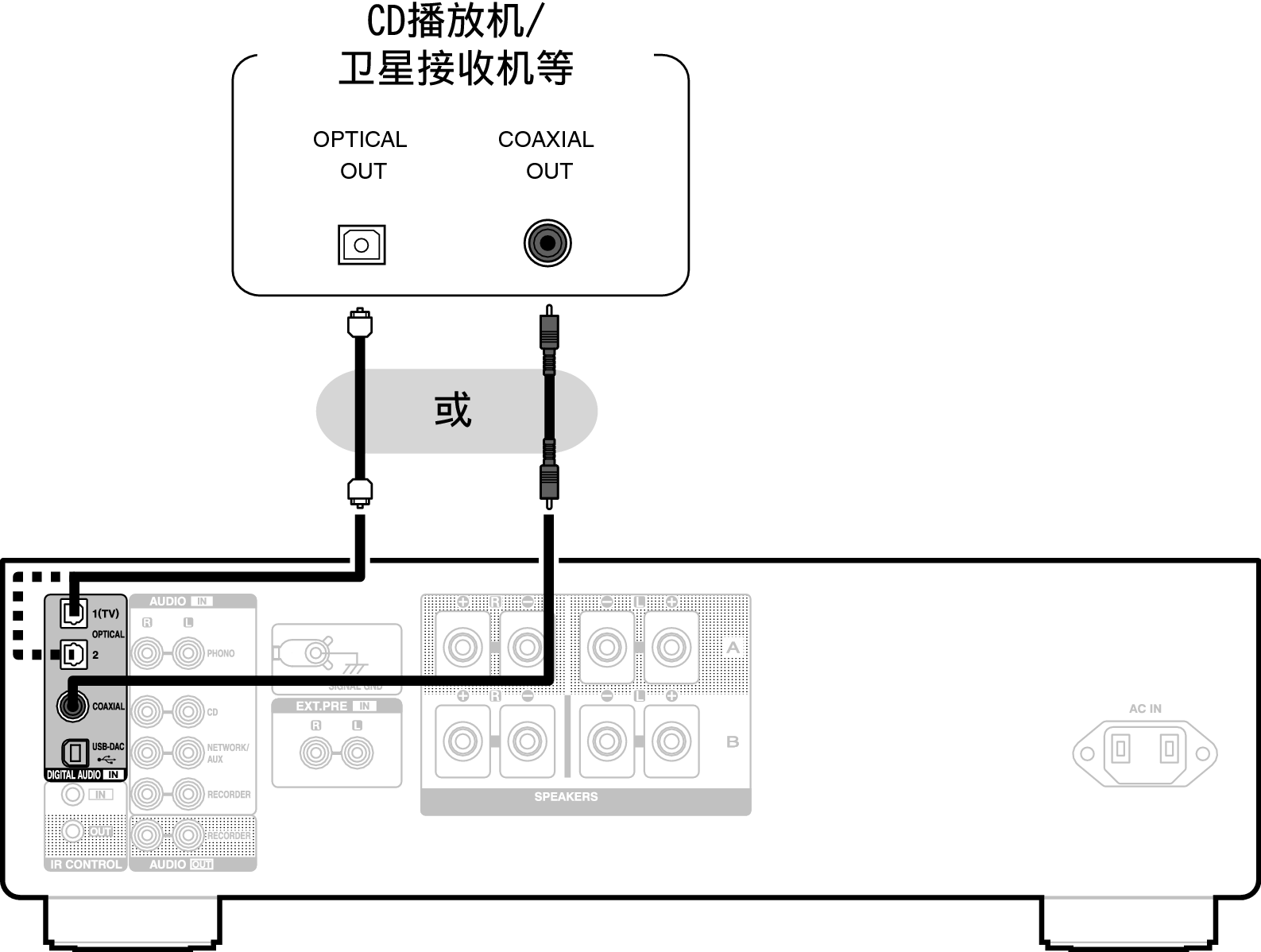 Conne DigitalOut PMA1700NE